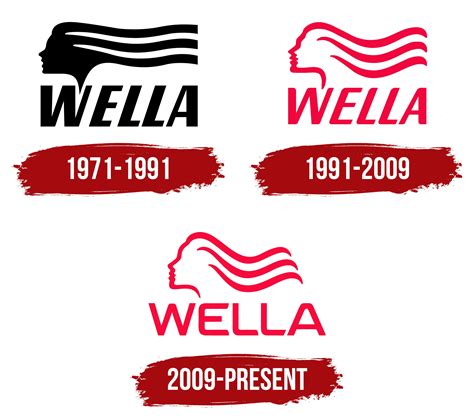 Wella Logo, symbol, meaning, history, PNG, brand