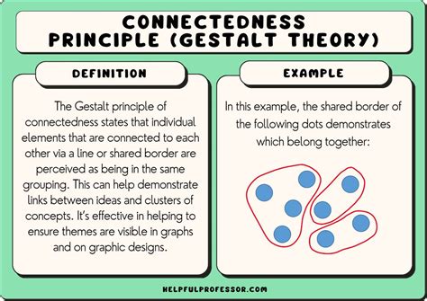 Connectedness Gestalt Principle: Definition & Examples (2023)