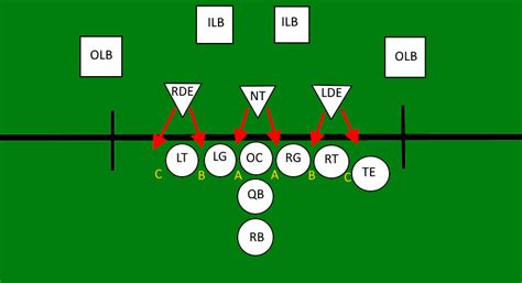 Summer School: Understanding the basics of the 3-4 defense - Big Blue View