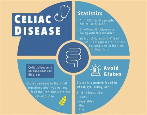 COMPLICATIONS BROUGHT ON BY CELIAC DISEASE