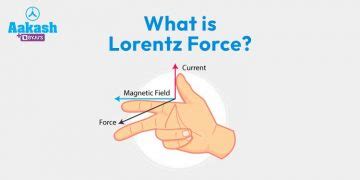 What is Lorentz Force?