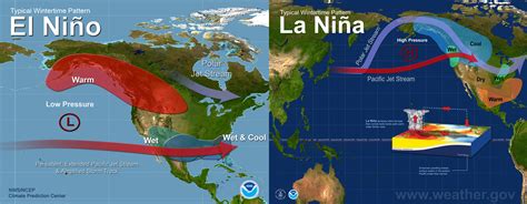 ENSO Impacts