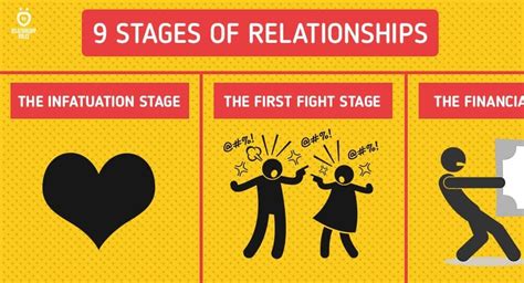 The 9 Stages of Any Normal Relationship