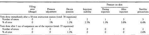 Table 1 from Development of New Jet Injector for Insulin Therapy ...