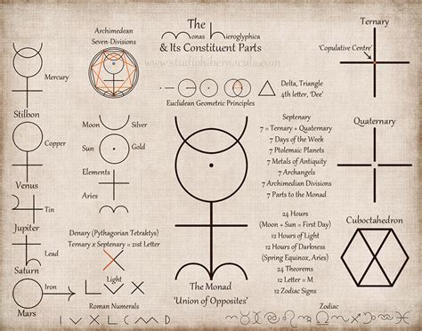 John Dee's Hieroglyphic Monad | Hibernacula