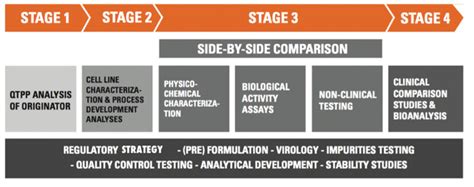 Post-Brexit biosimilar development in Europe: impacts and challenges