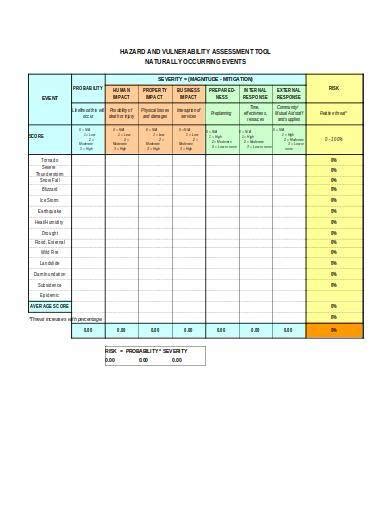 39 hazard vulnerability analysis worksheet - Worksheet Online