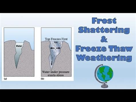 Frost Shattering: Freeze Thaw Weathering - diagram and explanation ...