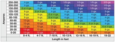 Wire Gauge Chart — Big Jeff Online Inc