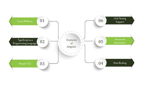 Angular Vs AngularJS: Which Is the Easy For Web Development?