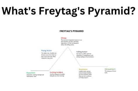 What is Freytag's Pyramid?