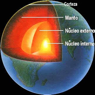 EL NÚCLEO INTERNO DE LA TIERRA CRECE ALREDEDOR DE UN MILÍMETRO CADA AÑO ...