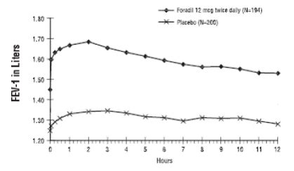 Foradil Aerolizer (Formoterol Fumarate Inhalation Powder): Uses, Dosage, Side Effects ...