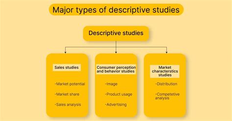 Methods Used That Summarize and Describe Characteristics of Data - TyrellanceMaddox