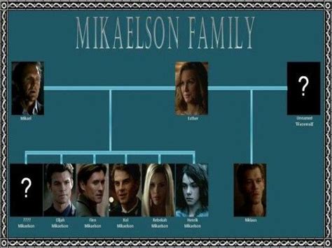 The Original Family Tree | Vampire diaries, Vampire diaries wallpaper, The originals