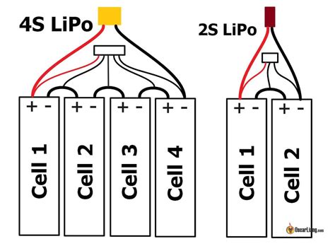 Everything About LiPo Battery for Racing Drones - Oscar Liang