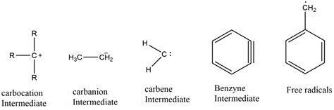 Reaction Intermediates, Example, and Types - Chemistry Notes