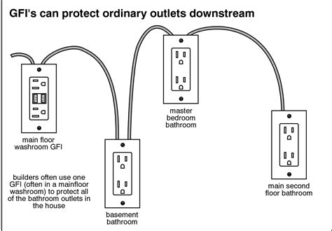 Wiring Gfi Schematics