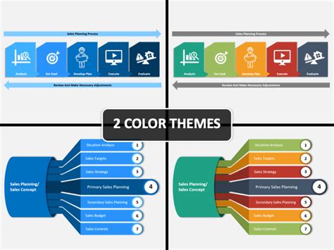 Sample Sales Plan Presentation Ppt | The Document Template