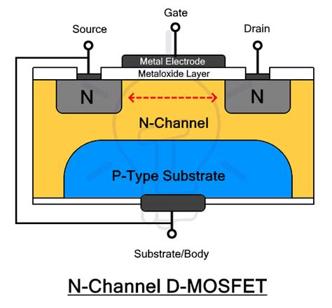 P Channel Mosfet Explained