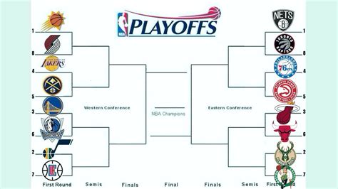 2022 2022 Nba Playoff Bracket