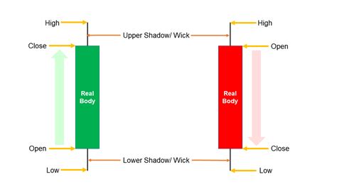 Candlestick Reversal Patterns: 18 Examples to Learn