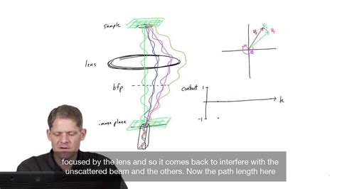 Cryo-EM University | Introduction to Cryo-EM | Thermo Fisher Scientific ...