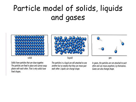 Particle model conduction - YouTube