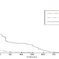 Decompositions SVD, QR and QLP for the data matrix design Θ | Download Scientific Diagram