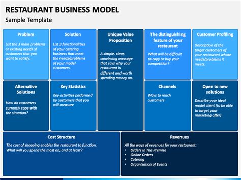 Restaurant Business Model PowerPoint and Google Slides Template - PPT Slides