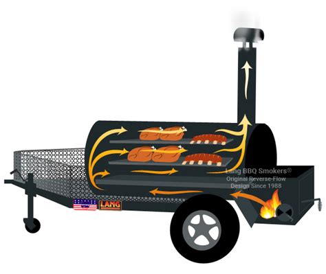 Custom bbq smokers, Smoker designs, Diy bbq