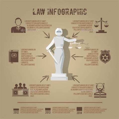 Supreme court judge and penal jury conviction verdict infographic ...