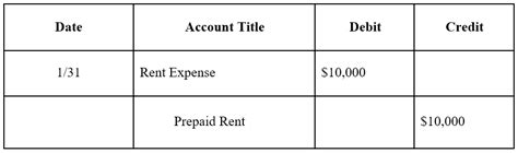 The Basic Accounting Journal Entries - Online Accounting