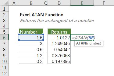 Excel ATAN Function