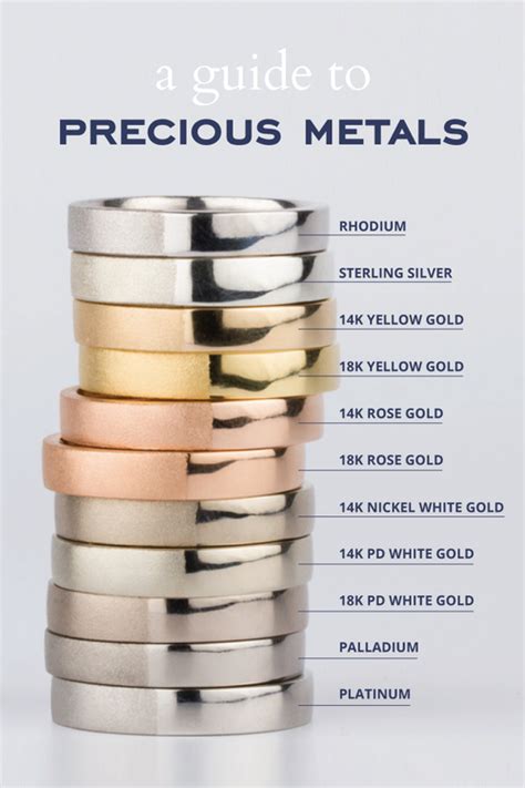 Precious Metals Comparison | Gold platinum, White gold and Metals