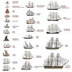 sailing ship diagram | Tall Ships | Sailing ships, Old sailing ships, Sailing