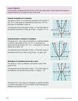 Operations on Functions (Student Edition) by Pathway2Careers Math