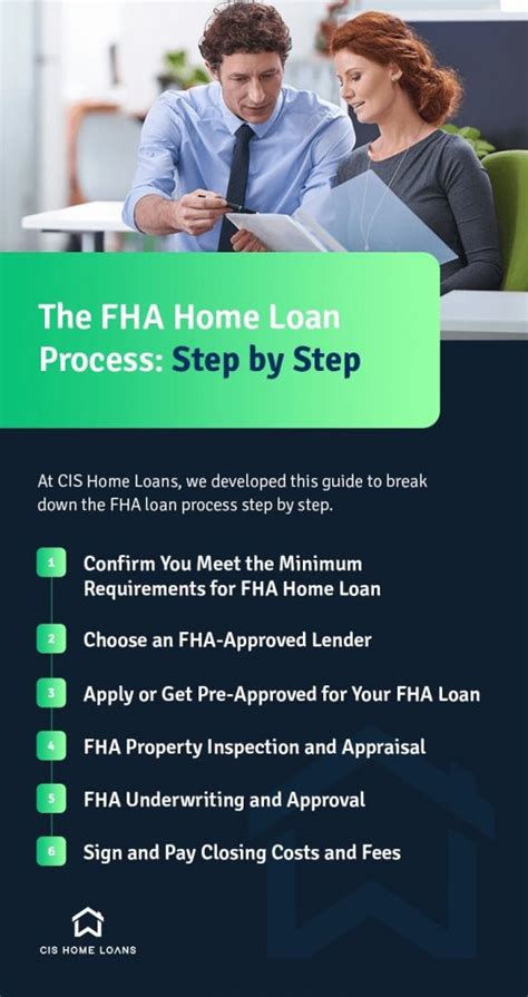 The FHA Home Loan Process: Step by Step - CIS Home Loans