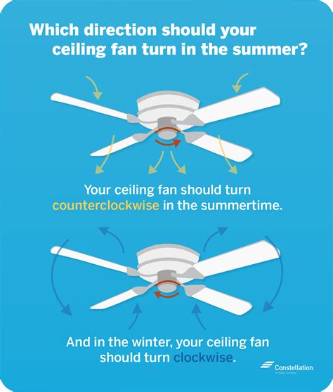 The Best 24 Which Way Should Ceiling Fan Turn In Summer - learnfoolcolor