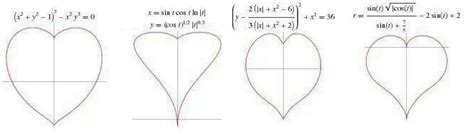 Desenhar / plotar um gráfico de coração