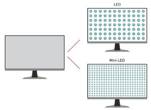 What Is Neo QLED? Samsung’s Next-Gen TV Tech Explained