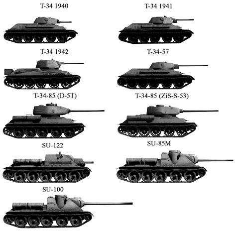 Soviet Tanks - T-34 - Design