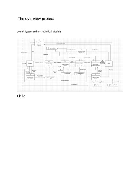 The Overview Project | PDF