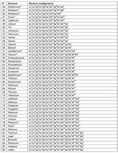 Electron configuration of every element in the periodic table:Biochemhelp