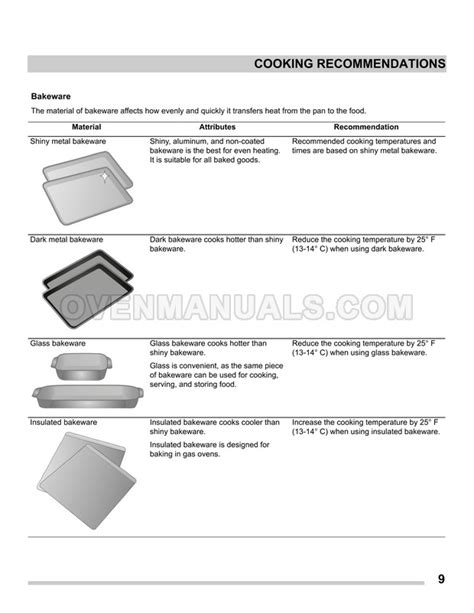 Frigidaire GCRE3060AF Gallery Series Range Owner's Manual