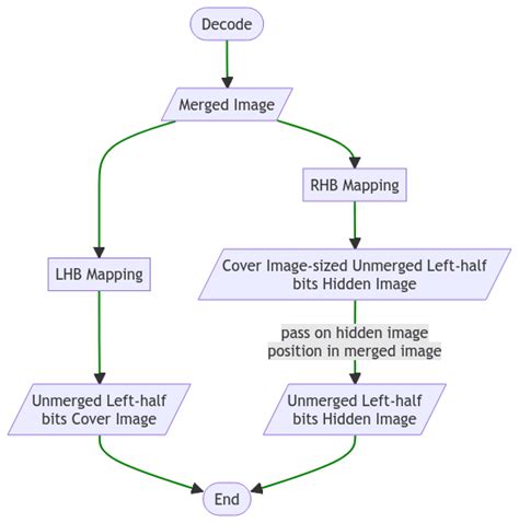 Colouring Your Arrow / Link with `linkStyle` in Mermaid Markdown - DEV Community