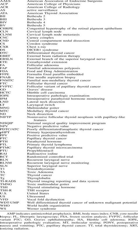 The American Association of Endocrine Surgeons Guidelines fo... : Annals of Surgery