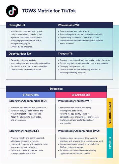 Understanding TOWS Analysis: Advanced SWOT Analysis - Piktochart