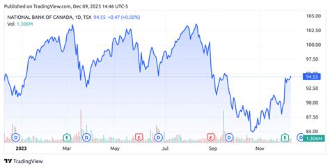 National Bank Of Canada: Encouraging Growth, Outlook Uncertain ...