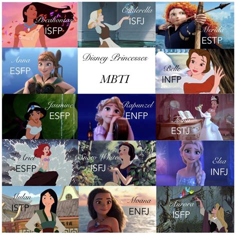 Discover the magic of animated movies and MBTI